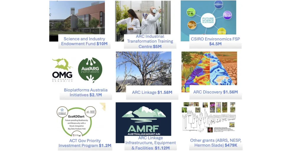 New funding and collaborations